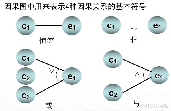 软件测试复习_测试用例_09